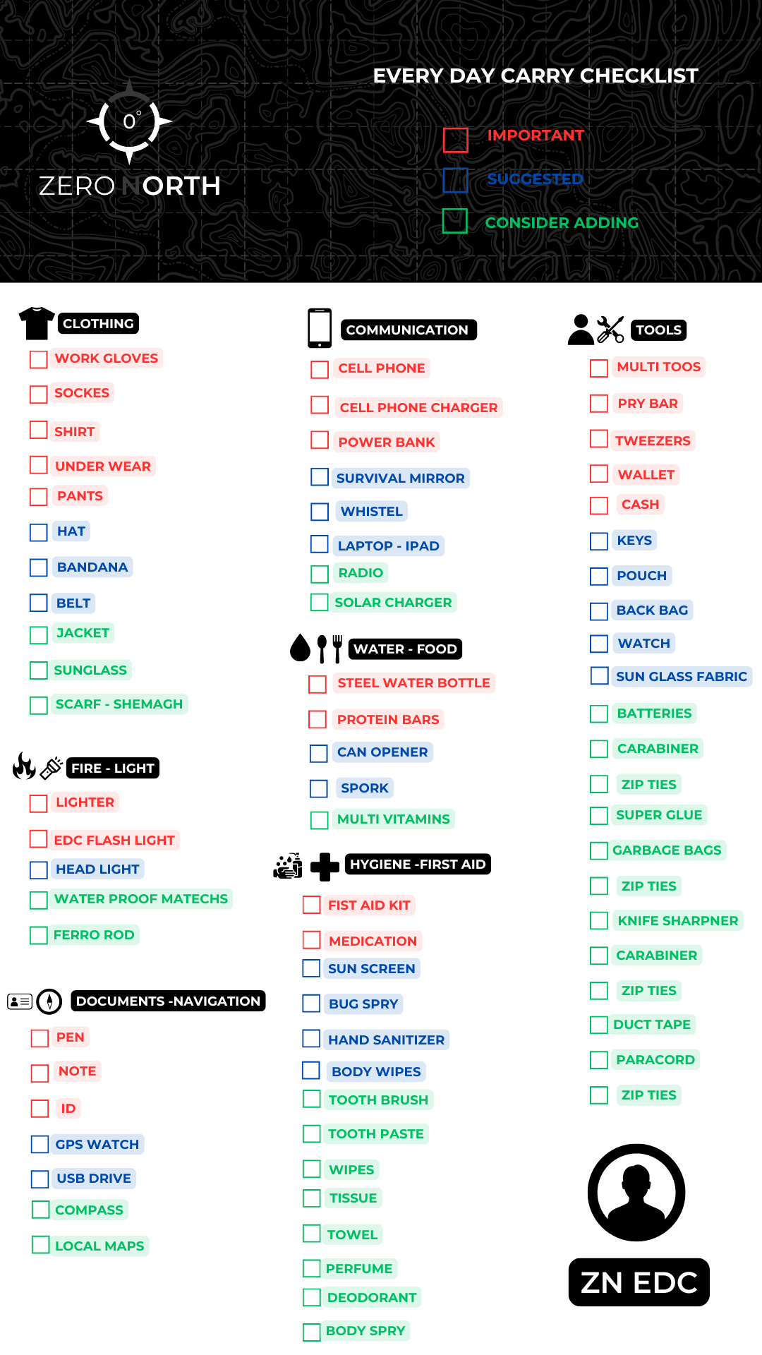 ZN EDC CHECKLIST